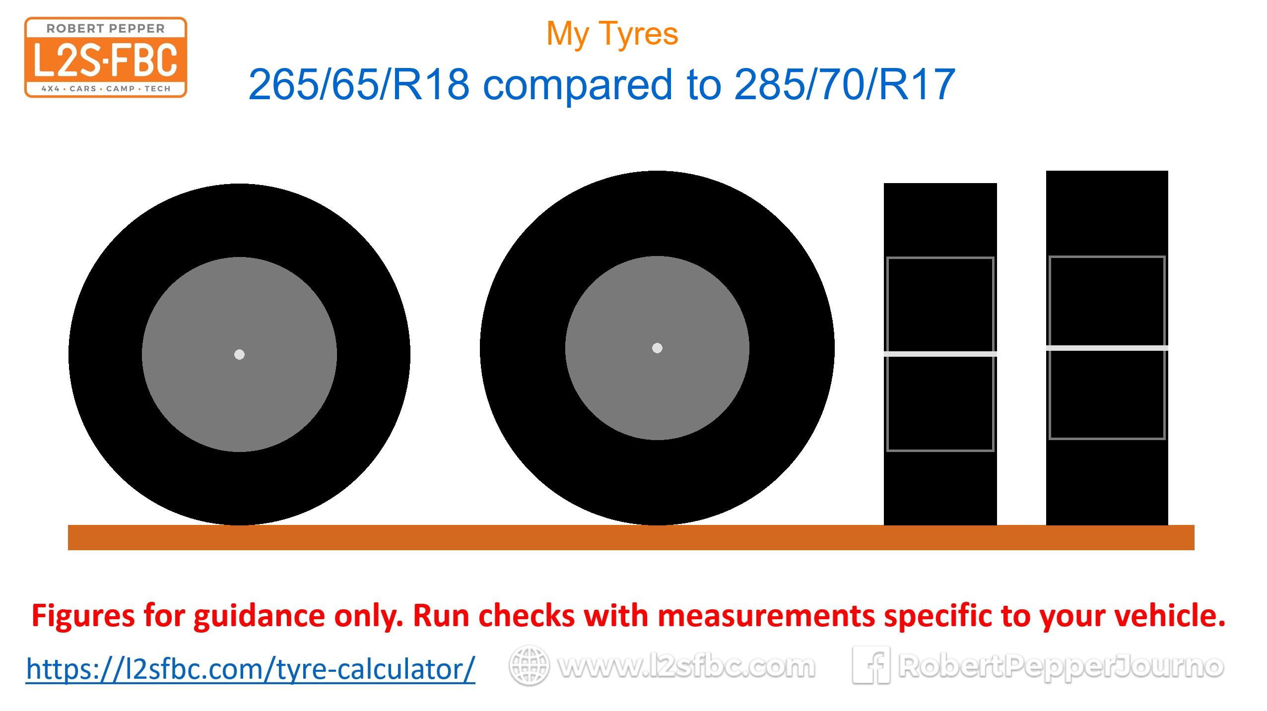 L2SFBC Tyre Size Calculation Results